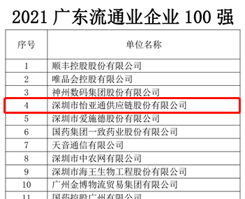 第51名！彩霸王官网上榜“2021广东企业500强”
