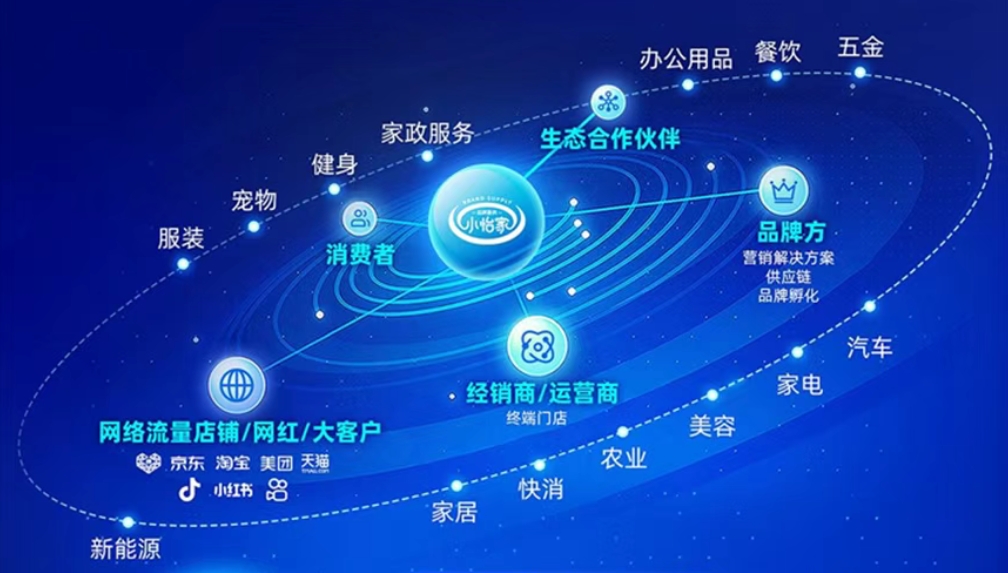 小怡家智能体：全域分销赋能零售终端，驱动行业价值革新